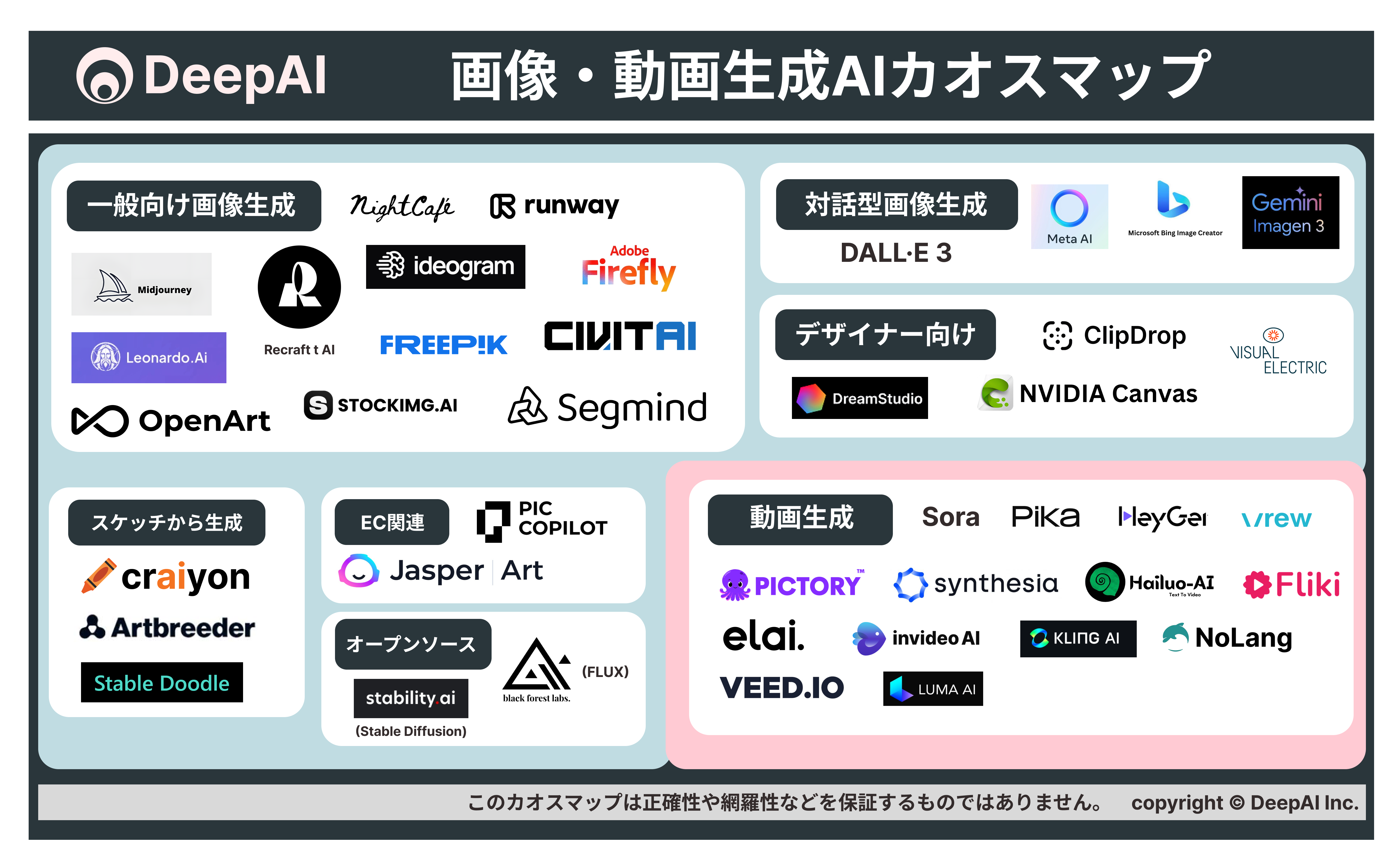 DeepAI 画像・動画生成AIカオスマップ